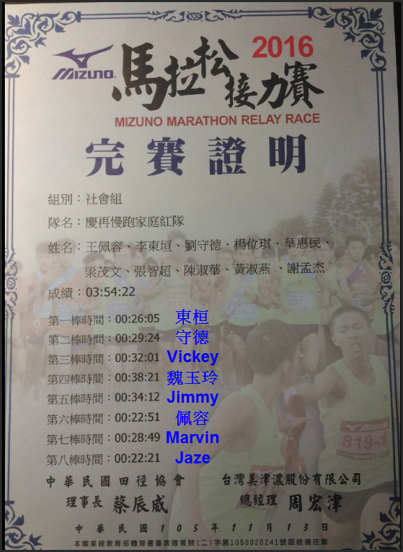 相片：