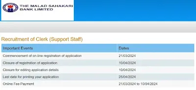 Malad Sahakari Bank Clerk Jobs 2024