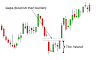 145 CANDLESTICK PATTERNS || page 8 || (15) Island Reversal (Bullish) ;(16) Island Reversal (Bearish)