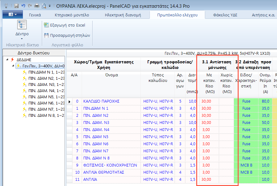 Καταχώρηση της αντίστασης μόνωσης στις γραμμές του ηλεκτρικού πίνακα με το PanelCAD για εγκαταστάτες