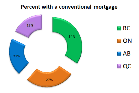 Canadian mortgage formula