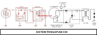 sistem pengapian cdi