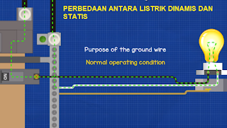 Mengenal Listrik Statis dan Listrik Dinamis