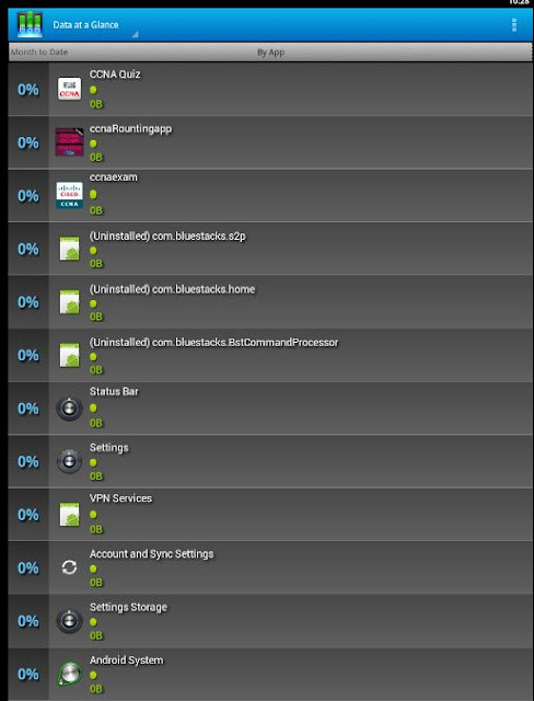 Apps for android : Data meter by cisco