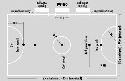 Gambar Lapangan Sepak Bola Beserta Dengan Ukurannya /page/221