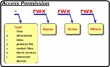 Linux execute permission folder