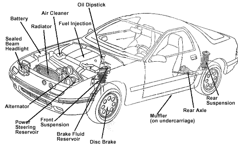  Engine Parts Diagram on Car Parts Car Engine Parts  Car Parts Names Car Parts Diagram Car