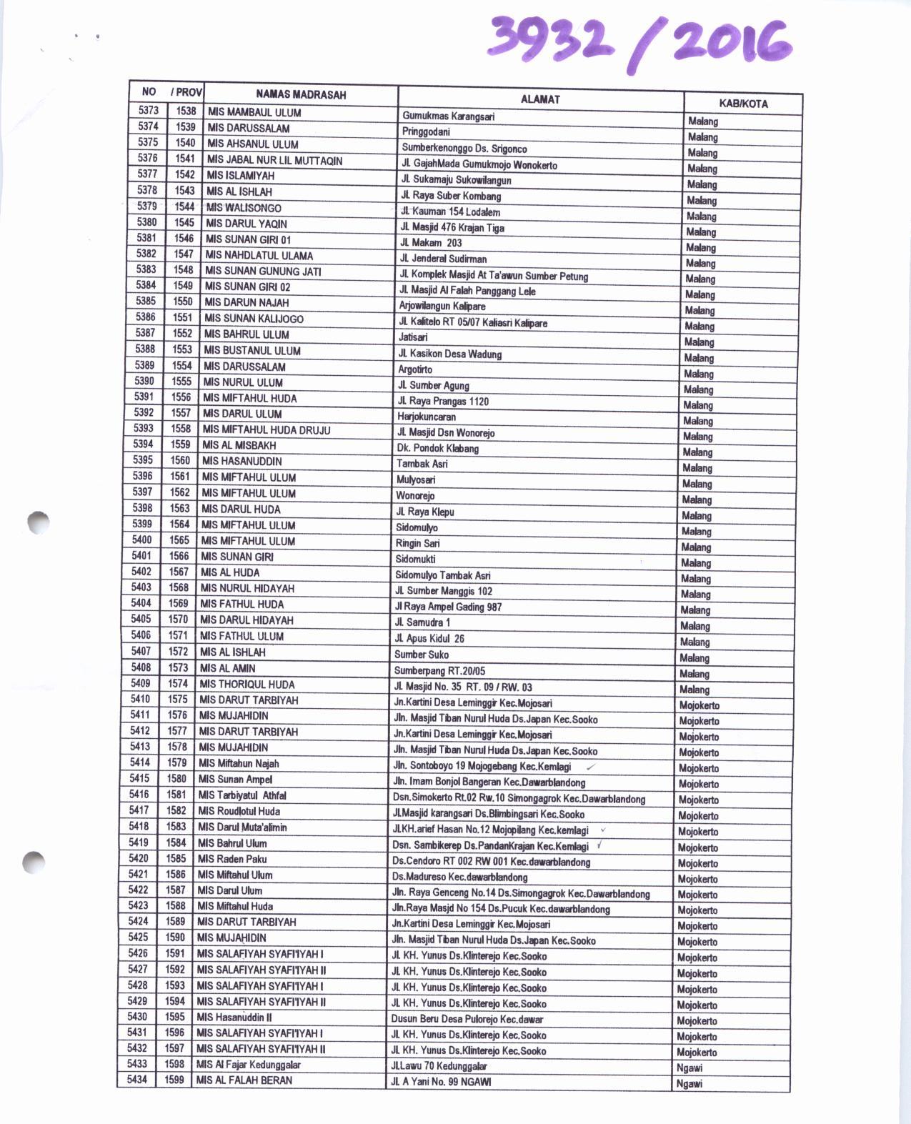 Data akan kami kirim ke kanwil Senin pagi