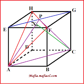 Contoh Soal dan Pembahasan Menghitung Jarak Titik ke Bidang Pada Kubus