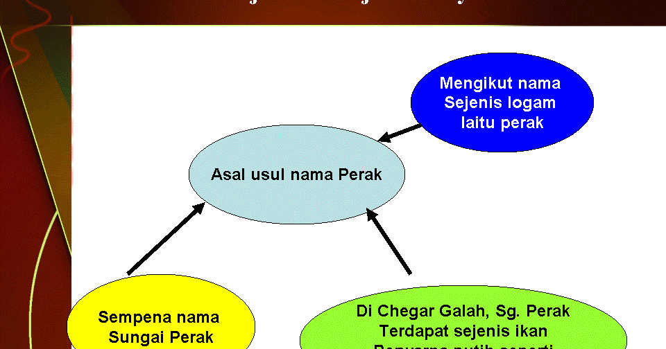 .sejarah tingkatan 1: Asal usul nama Perak