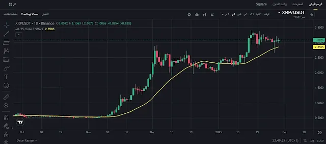 XRP بين الفخ والفرصة: هل تشهد انهيارًا مؤقتًا أم انطلاقًا نحو 5 دولارات؟