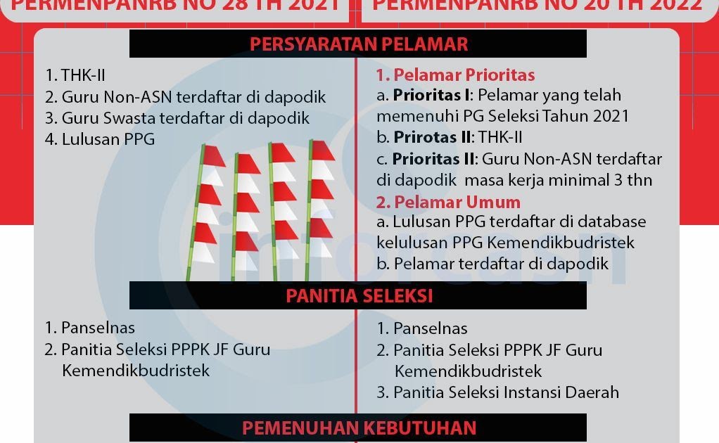 SELEKSI CASN PPPK PROVINSI KABUPATEN KOTA KEMENTERIAN KANWIL KEMENAG