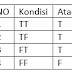 Percabangan Dalam Bahasa R