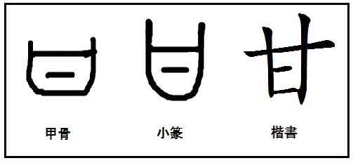 漢字考古学の道 漢字の由来と成り立ちから人間社会の歴史を遡る 甘 語源と由来