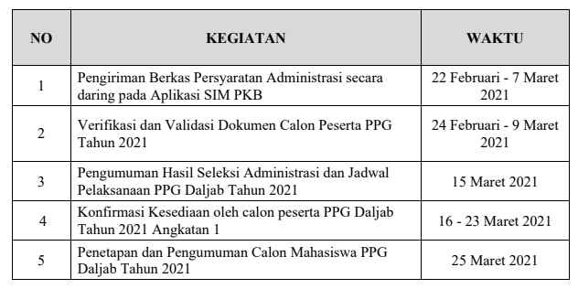 jadwal ppg 2021