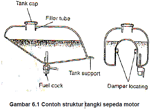 Jelaskan tentang struktur Tangki  Bahan Bakar sepeda motor  