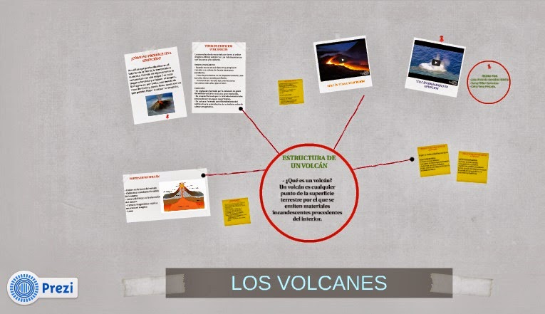 http://prezi.com/wco_5cs5o1md/los-volcanes/?utm_campaign=share&utm_medium=copy