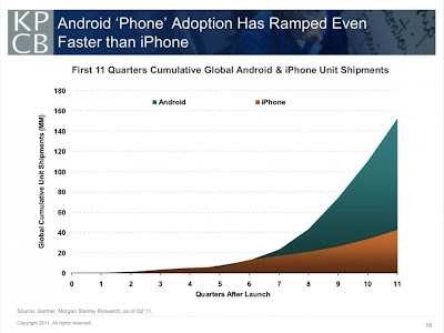 Android Razr on Allamerinvest Android Vs Iphone  Aapl  Razr  Housing Starts