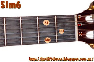 Bm6 chord 