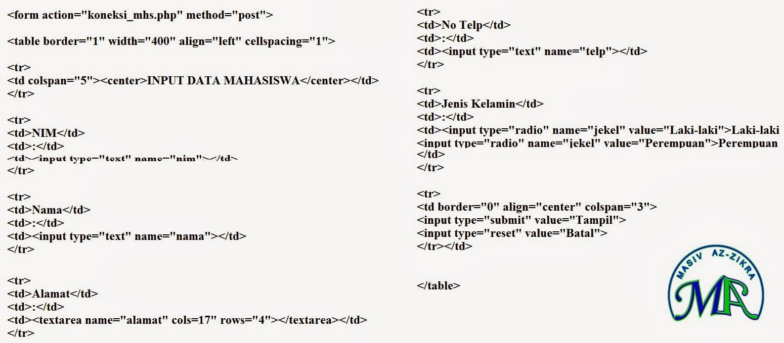 Coding PHP dengan Database Koneksi phpmyadmin (Data 