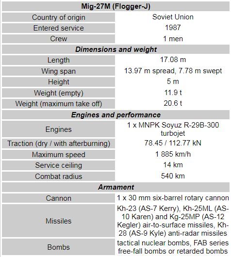 Mikoyan MiG-27