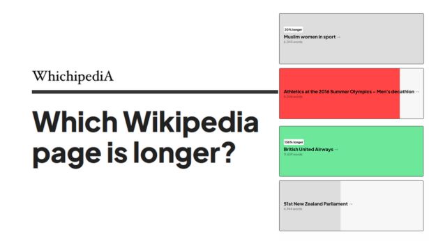 Whichipedia - Μάντεψε ποιο λήμμα έχει περισσότερες λέξεις στην Wikipedia