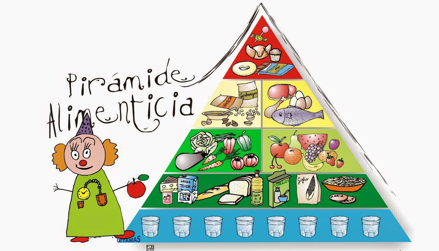 http://www.gobiernodecanarias.org/educacion/4/Medusa/GCMWEB/Docsup/Recursos/34945833R/Piramide.swf   