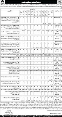 Forest & Wildlife Department Balochistan Jobs 2023,