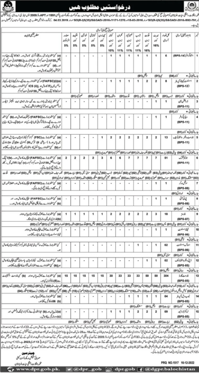 Wildlife Department Balochistan Jobs 2023,