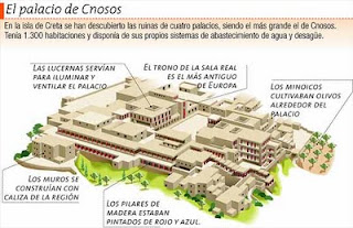 el investigador inglés Sir Arturo Evans (1900-1905) descubrió en la Isla de Creta los grandes palacios y las tumbas reales de la ciudad de Knossos, que era el centro político del Imperio Marítimo egeo. 