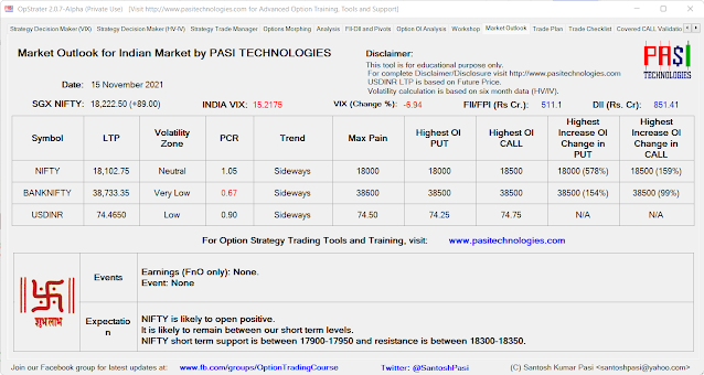 Indian Market Outlook: November 15, 2021