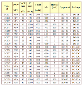 low-power-transistors-data-table