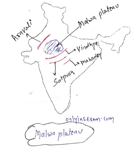 plateau lies between the Aravali and the Vindhyan range