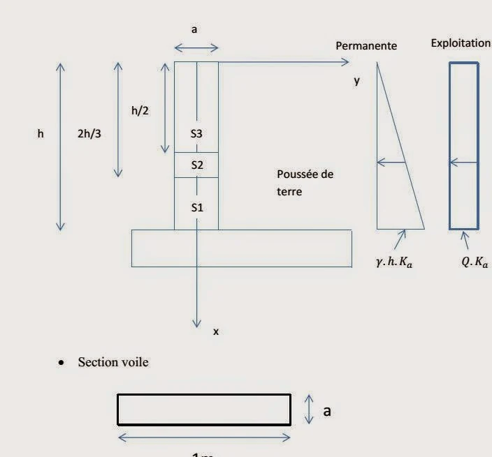 note de calcul pour mur en aile