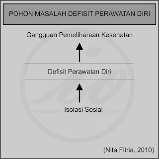 Pohon Masalah Defisit Perawatan Diri - DPD LP Defisit Perawatan Diri - DPD SP Defisit Perawatan Diri - DPD Laporan Pendahuluan Defisit Perawatan Diri - DPD Strategi Pelaksanaan Defisit Perawatan Diri - DPD