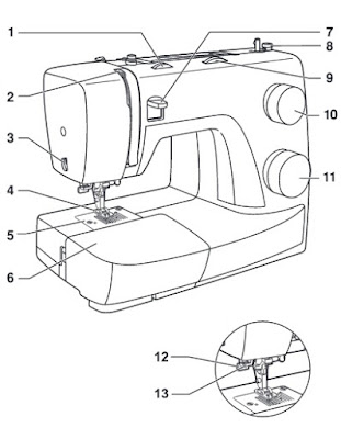 Bagian Bagian Utama Pada Mesin Jahit Singer