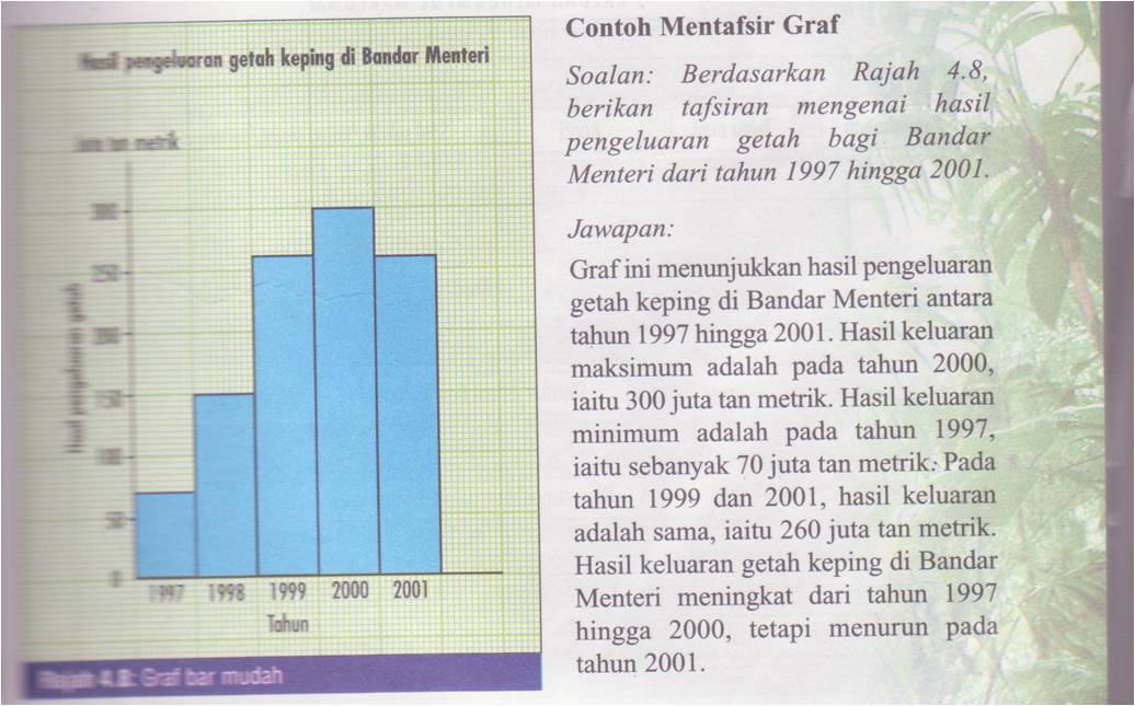 Geography: BAB4 : GRAF