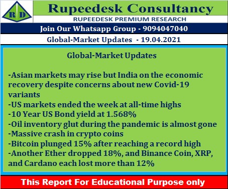 Global-Market Updates - Rupeedesk Reports