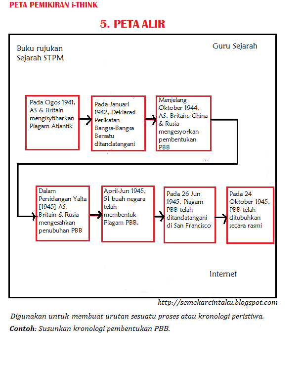 Contoh Soalan Novel Tingkatan 1 - Soalan av