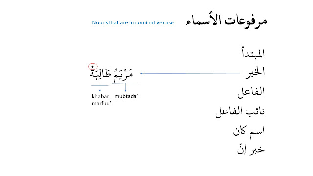 khabar marfuu'