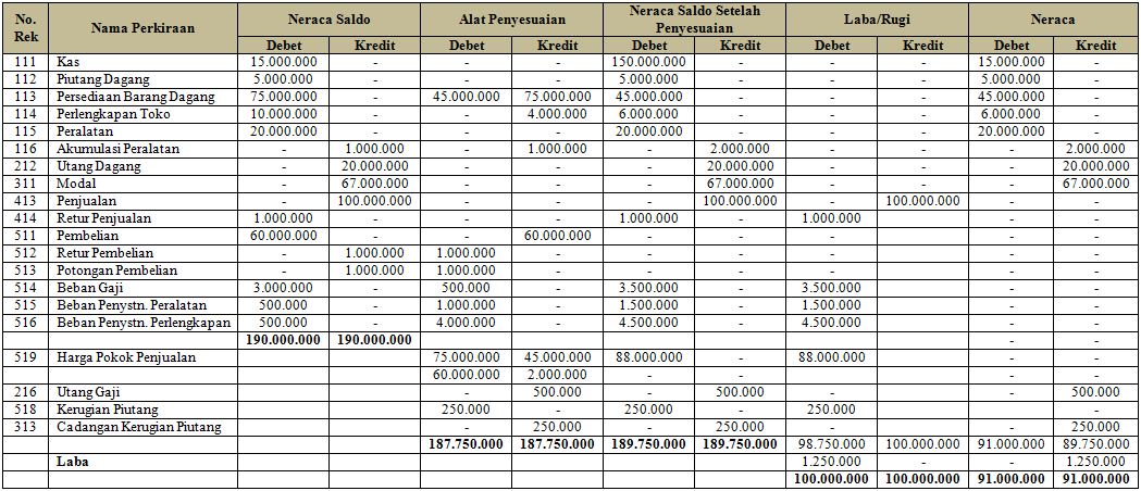 Penyusunan Kertas Kerja - Materiku