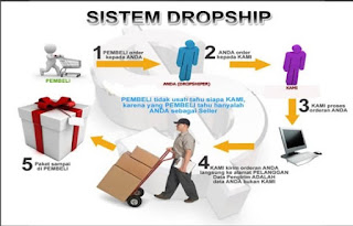 sistem dropship