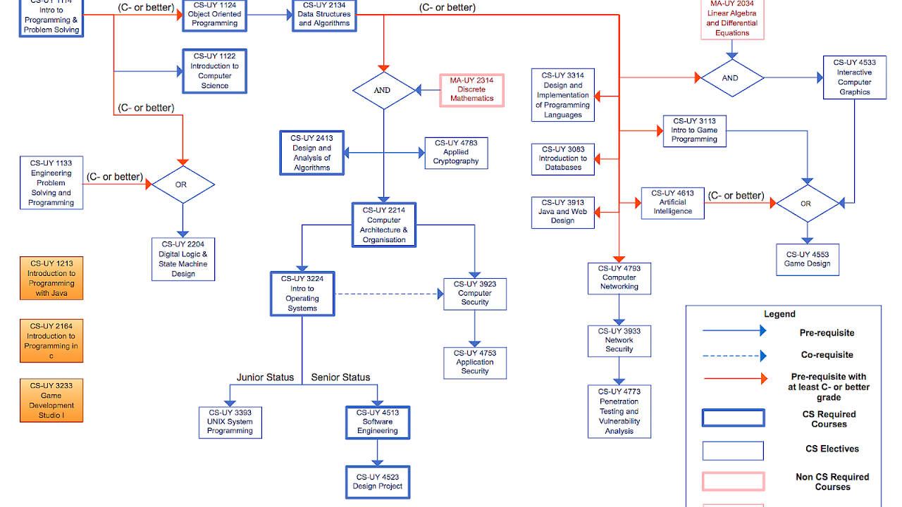 Online Schools For Computer Science