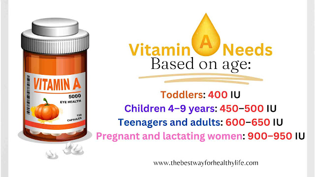 images Daily vitamin A recommendation based on age