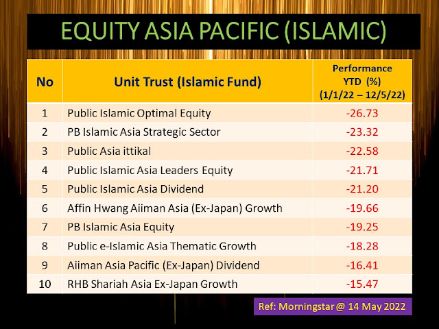 Unit Trust Equity Asia Pacific (Fund Islamic)