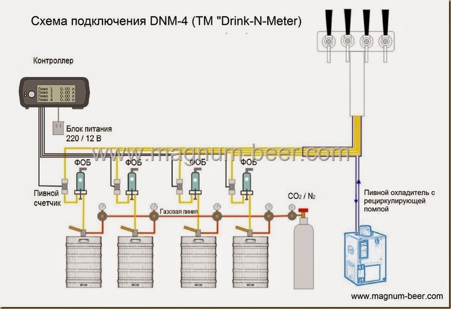 Схема подключения системы учета пива в кегах DNM-4