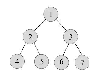 Perfect Binary Tree