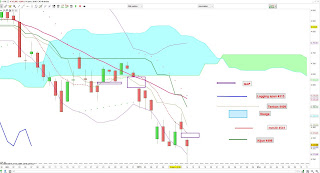 Le CAC40 subit une nouvelle attaque baissière et ouvre un gap. 