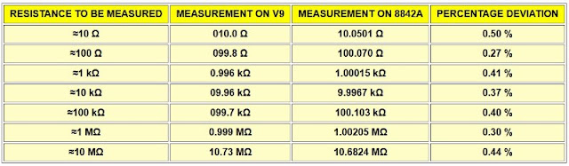 Aneng-V9-multimeter-tested-10 (© 2023 Jos Verstraten)