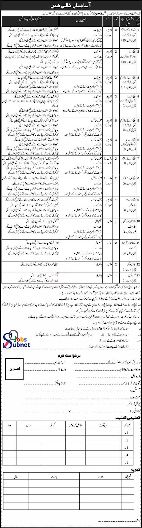 Government Organization Jobs 2024 Through Application Form